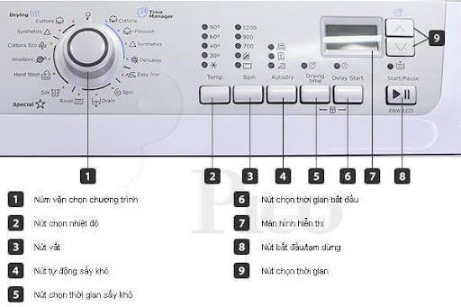 Chọn Start để bắt đầu quá trình giặt