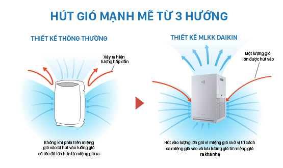 Máy lọc không khí Daikin MC30YVM7