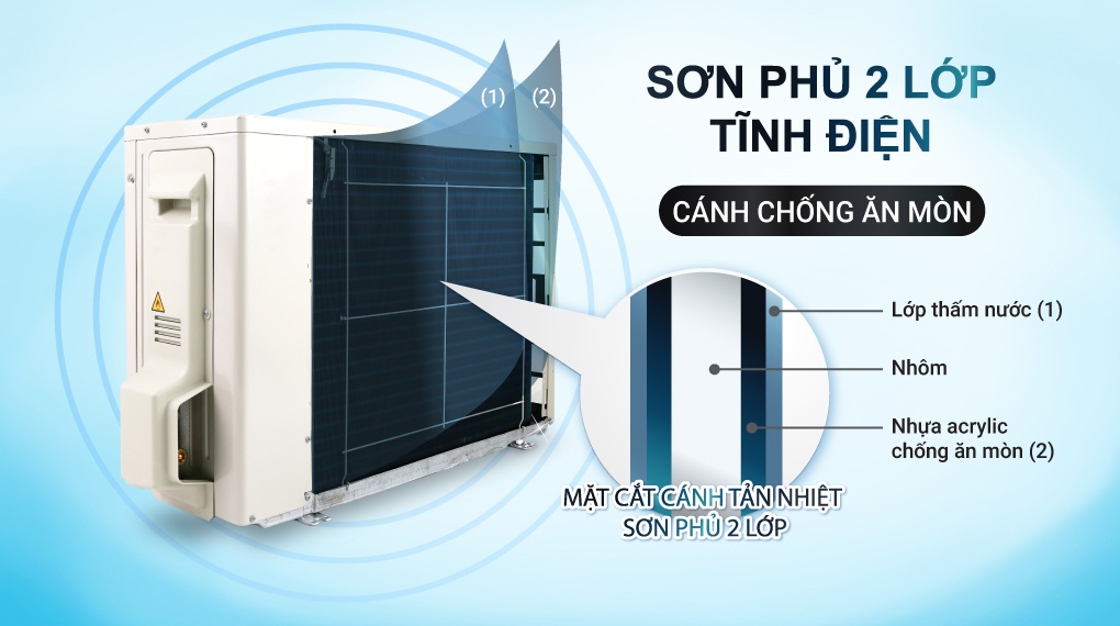 Điều Hòa Daikin 1 chiều Inverter 9200 BTU FTKY25WAVMV