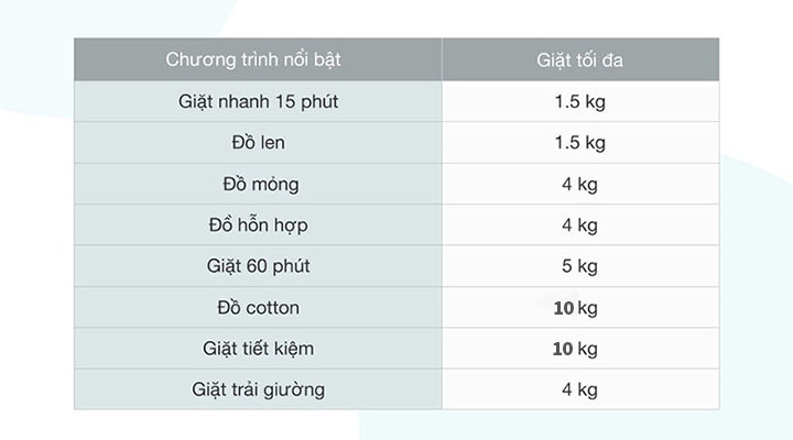 Máy giặt Electrolux inverter 10kg EWF1025DQWB