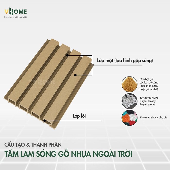 Lam sóng gỗ nhựa ngoài trời VHOME - Xu hướng vật liệu ngoại thất xanh!