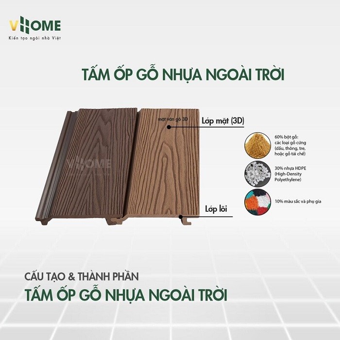 Tìm hiểu chi tiết về cấu tạo của sàn gỗ nhựa ngoài trời