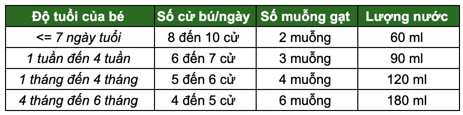Ocean-Road-Dairies-Duong-Chat-Vang-Tu-Uc-Sua-Cong-Thuc-Chuan-Cho-Tre-So-Sinh-0-6-Thang-_Screenshot 2025-12-23 at 17.56.23.png