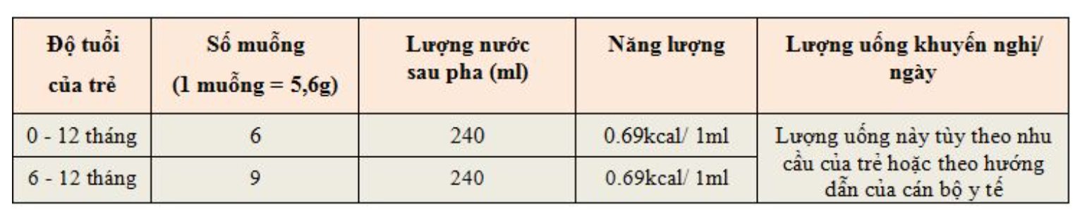 Sua-bot-cong-thuc-Nubone-Step-1-0-12-thang-750g_image.png
