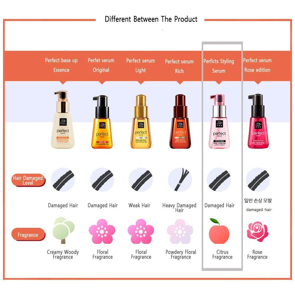 Dầu dưỡng tóc Miseen Scene Perfect Serum 80ml