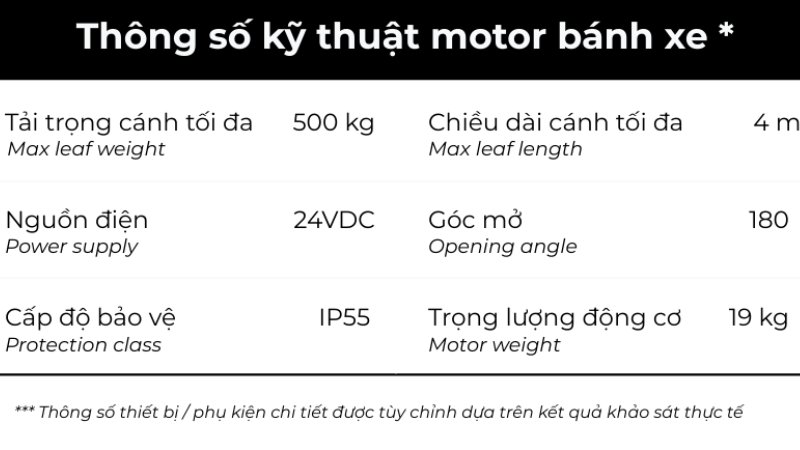 Cong-Tu-Dong-Motor-Banh-Xe-Van-Hanh-Linh-Hoat-Tren-Mat-Bang-Nghieng-Go-Ghe_thong-sp-ky-thuat-motor-banh-xe-cong-tu-dong-kien-phat.png