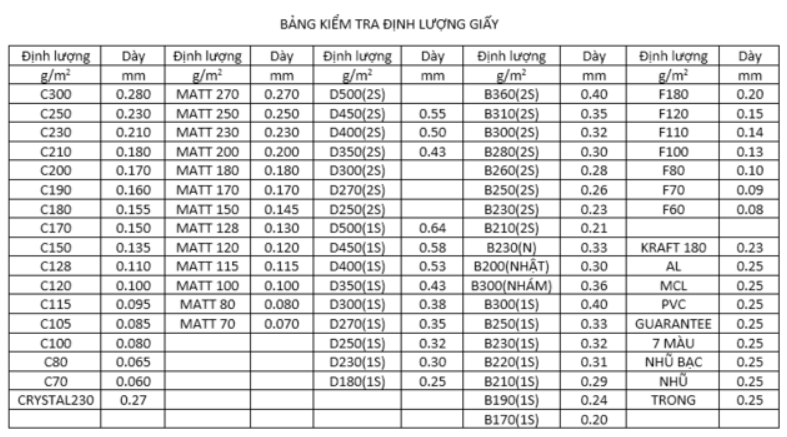 Dinh-luong-giay-la-gi-Cach-tinh-va-lua-chon-giay-co-GSM-phu-hop-2.png