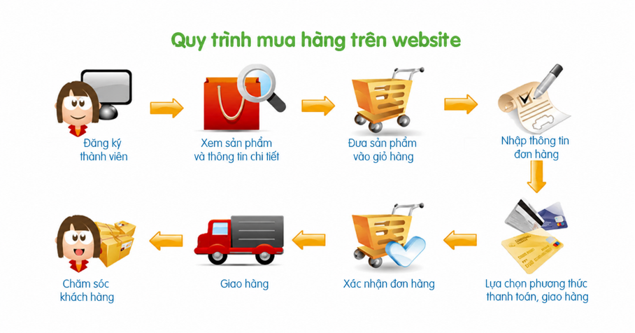 Quy-trinh-mua-hang.png