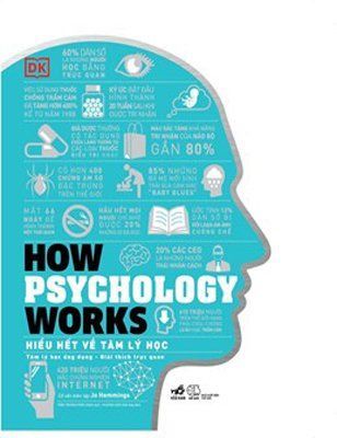 HOW PSYCHOLOGY WORKS – HIỂU HẾT VỀ TÂM LÝ HỌC