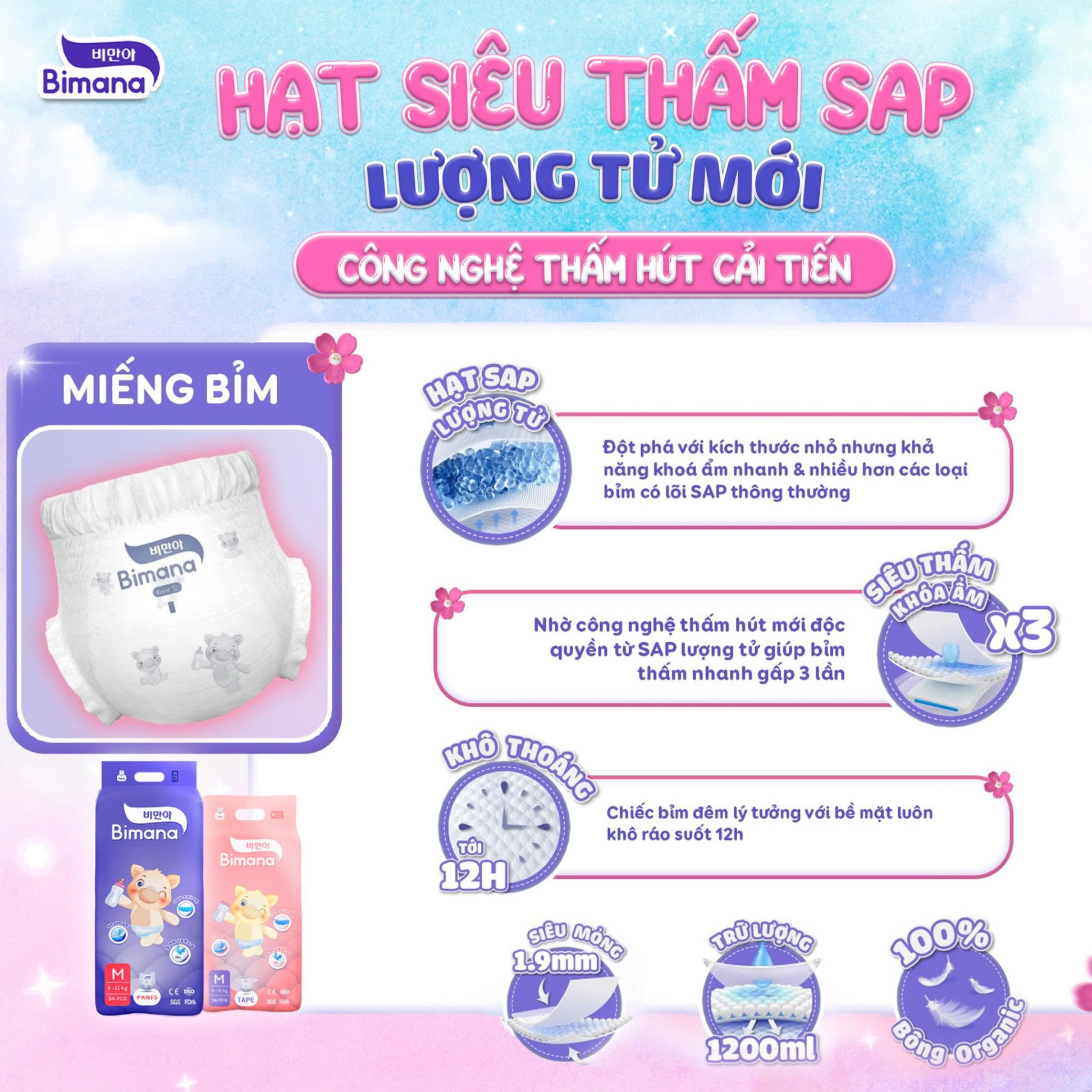 HẠT SIÊU THẤM SAP LƯỢNG TỬ MỚI - CÔNG NGHỆ CẢI TIẾN NGÀNH TÃ BỈM