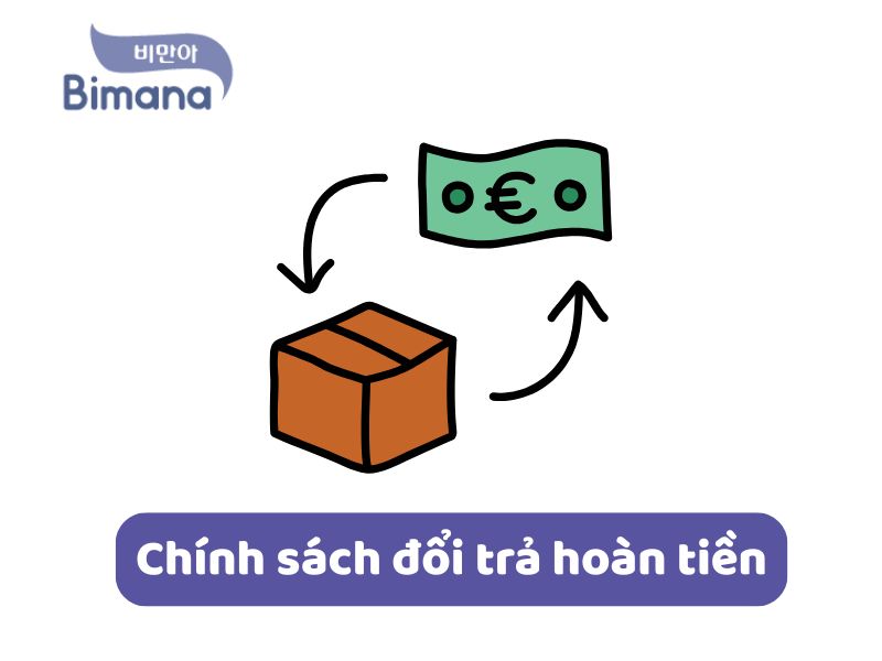 Chính sách đổi trả hoàn tiền