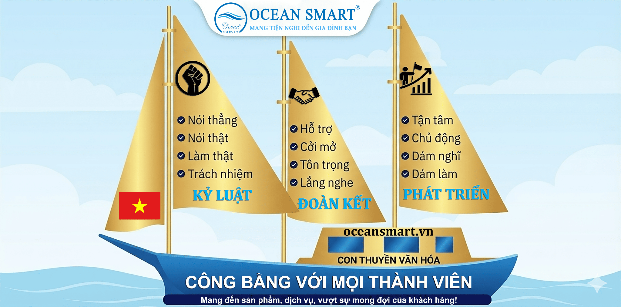 Văn hóa doanh nghiệp của Ocean Smart Việt Nam