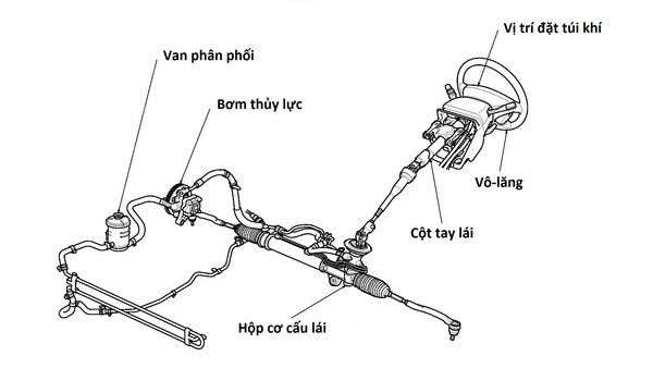 Bật mí tất tần tật về hệ thống thủy lực của xe lu rung