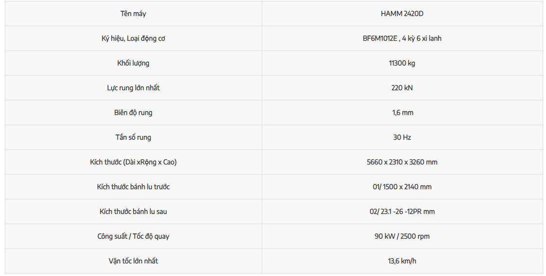 thông số kỹ thuật của xe lu Hamm 2420D