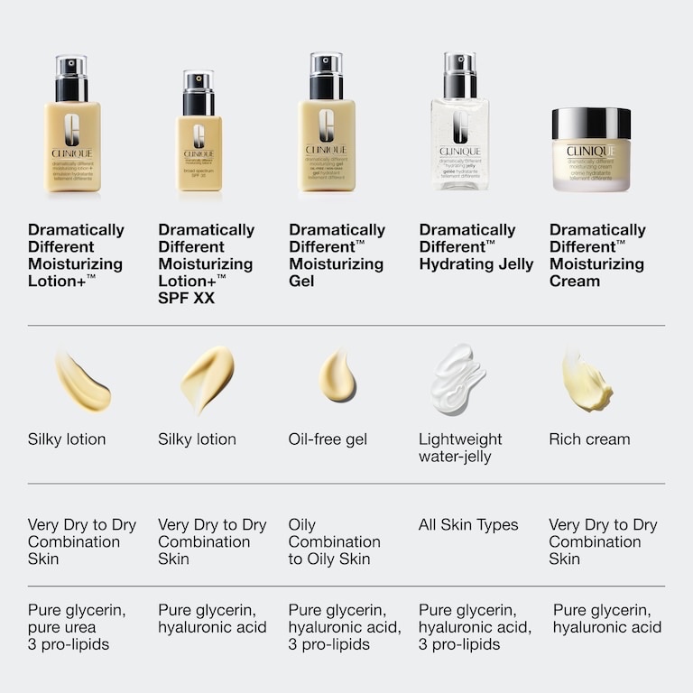 Sét 2 sữa dưỡng ẩm Dramatically Different + SPF 50 (75 ml / 1 lọ)