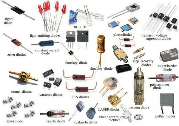 Linh kiện điện tử là gì bạn đã biết? Tìm hiểu về linh kiện điện tử