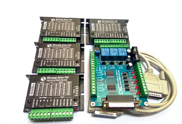 Bộ điều khiển của máy CNC