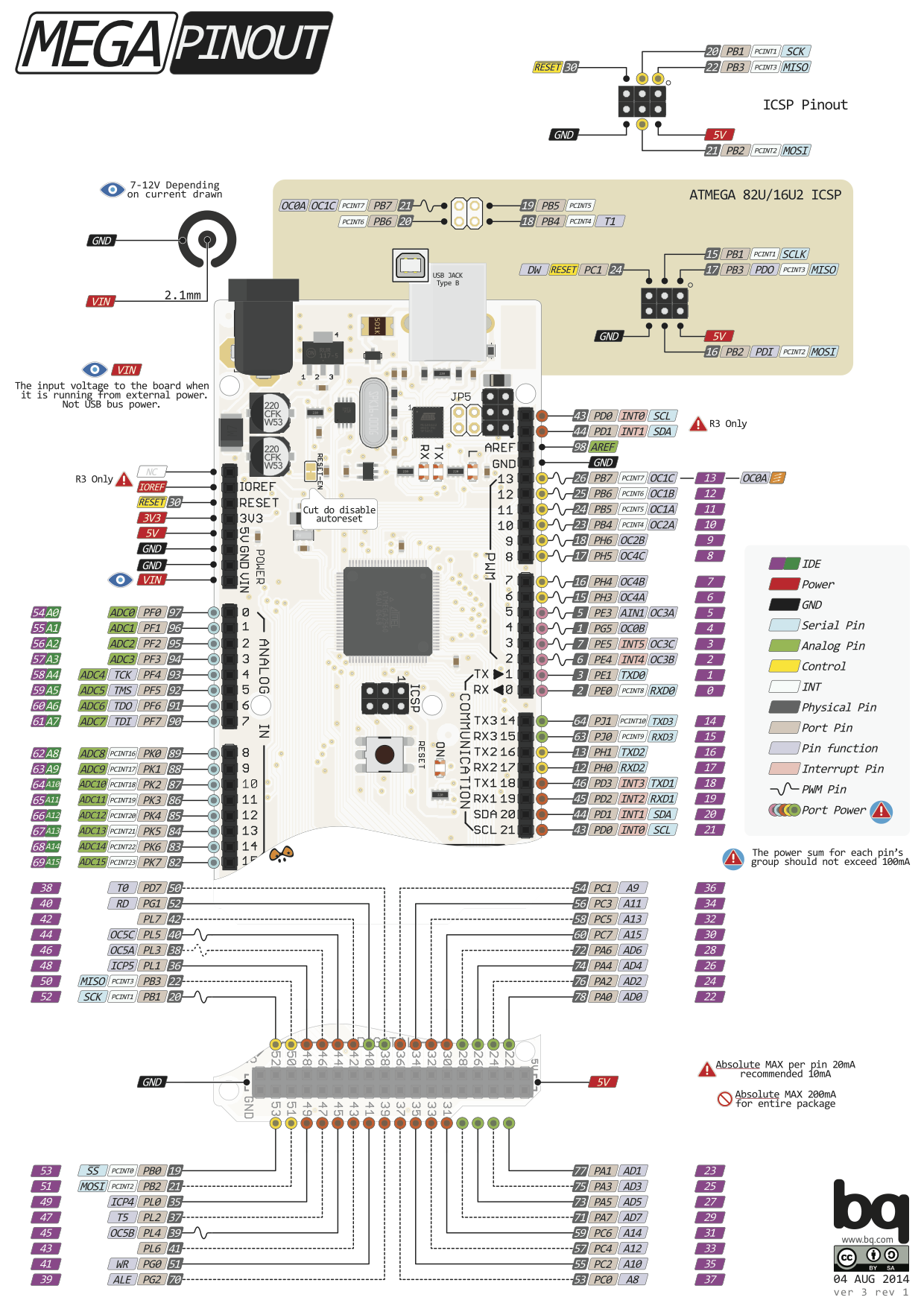 arduino_mega_2560_r3_pinout_e2448625644c4747ad663289e0ae4a51.png