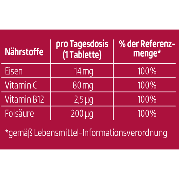 Viên Sủi Altapharma Sắt + Vitamine, 20 Viên- Đức