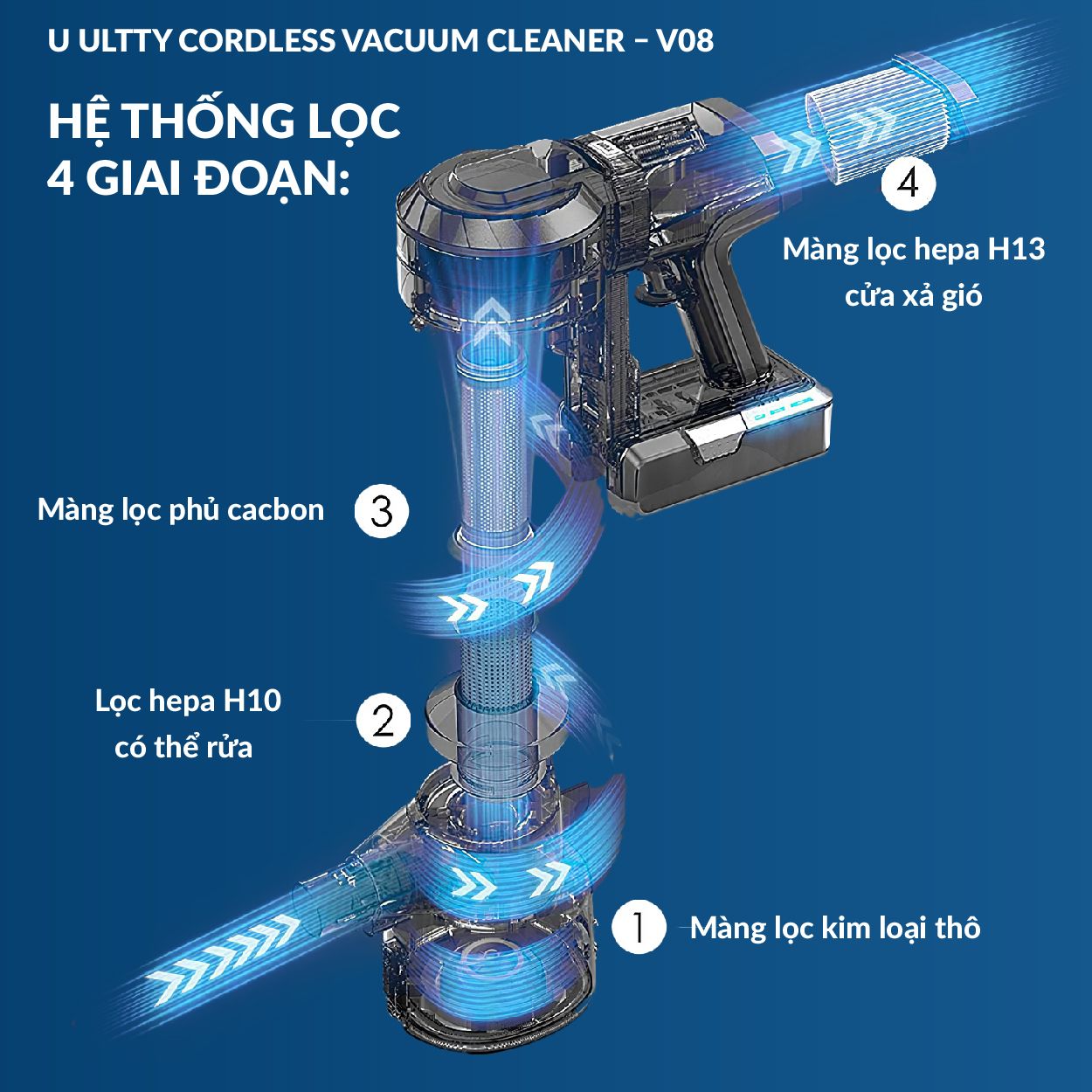 Máy Hút Bụi Và Lau Nhà Ultty V08