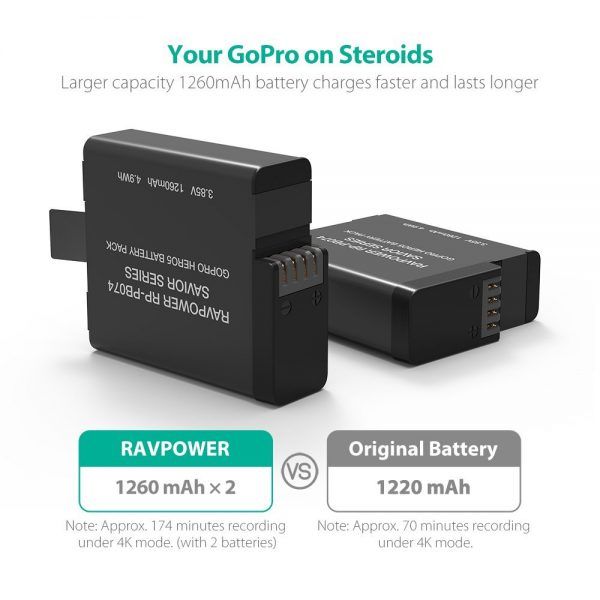 Pin Ravpower RP-PB074 cho Gopro (Pin)