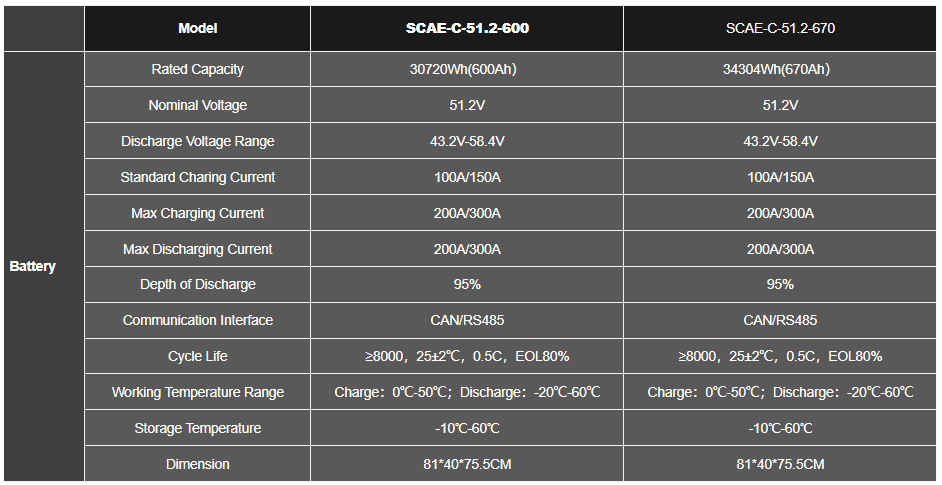 Pin-luu-tru-LiFePO4-SunC-Athena-30Kwh.png?v=1778226635