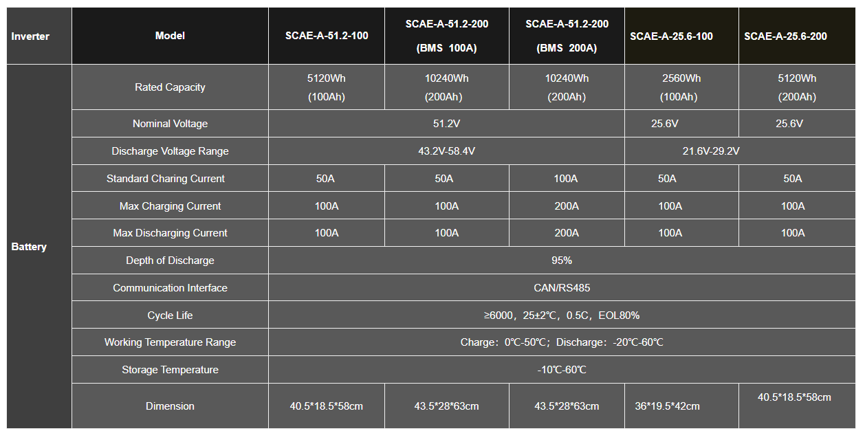 Pin-luu-tru-Lithium-SunC-Athena-10Kwh-Model-SCAE-A-51-2-200-ban-treo-tuong-4.png?v=1778225546