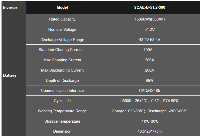 Pin-luu-tru-Lithium-SunC-Athena-15Kwh-ban-banh-xe-4.png?v=1778225935