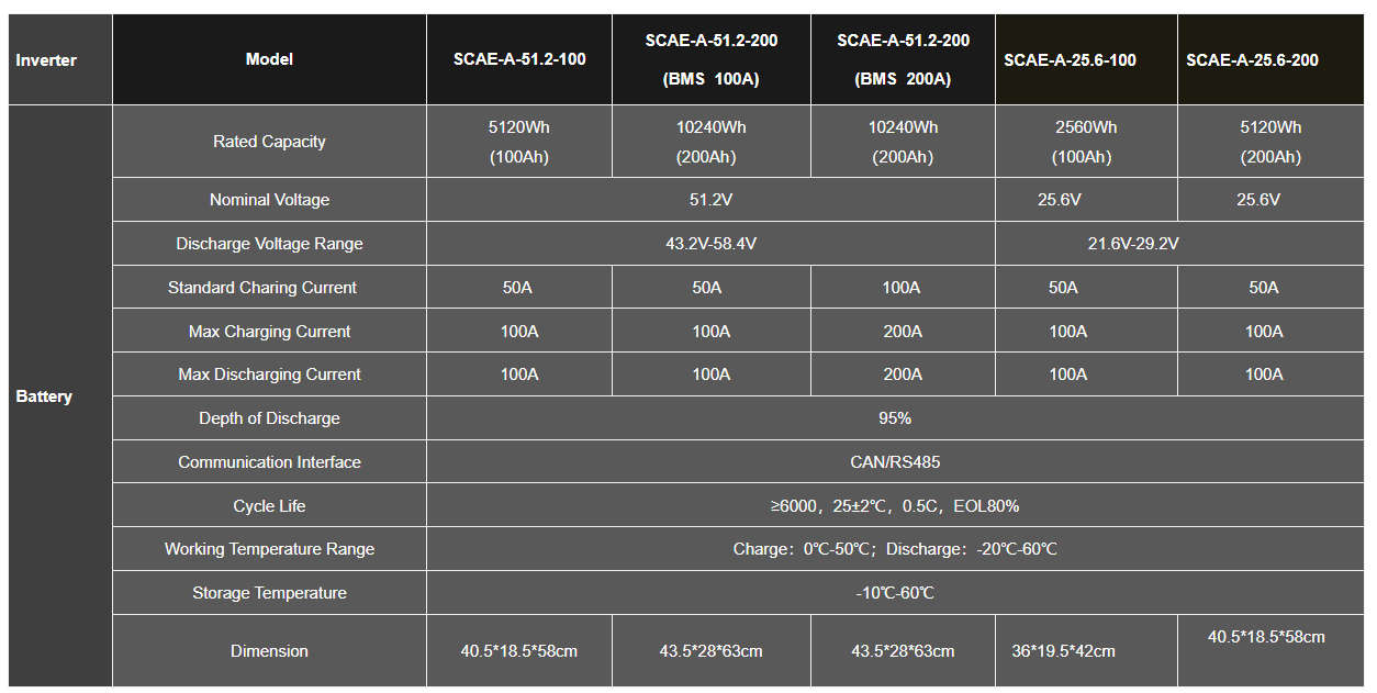 Pin-luu-tru-Lithium-SunC-Athena-5Kwh-Model-SCAE-A-51-2-100-ban-treo-tuong-4.png?v=1778224900