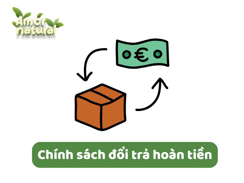 Chính sách đổi trả hoàn tiền