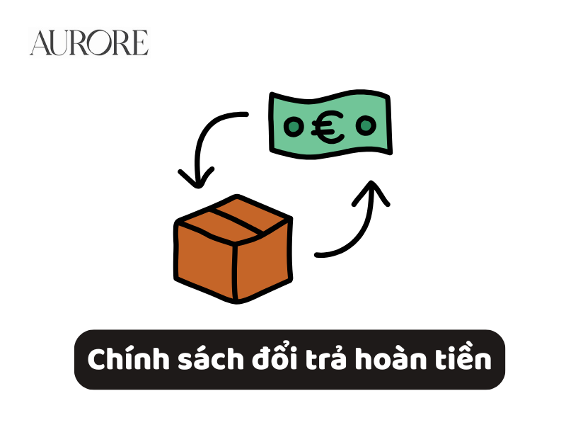 Chính sách đổi trả hoàn tiền