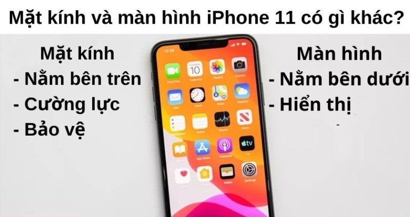 mặt kính iphone 11