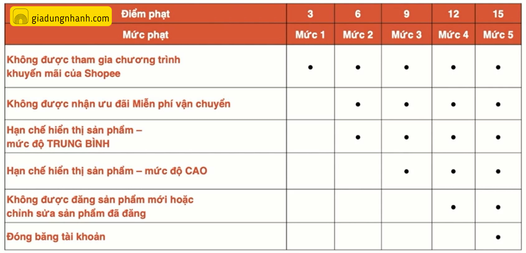 7 Rủi ro khi kinh doanh trên sàn thương mại điện tử