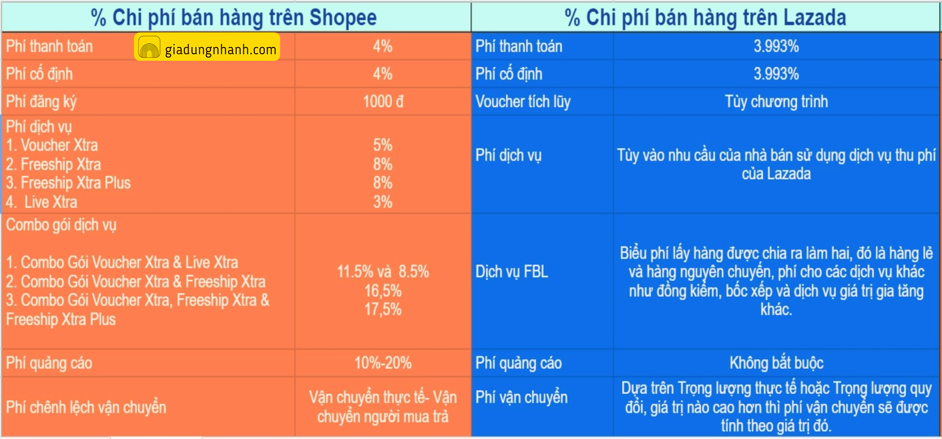 7 Rủi ro khi kinh doanh trên sàn thương mại điện tử