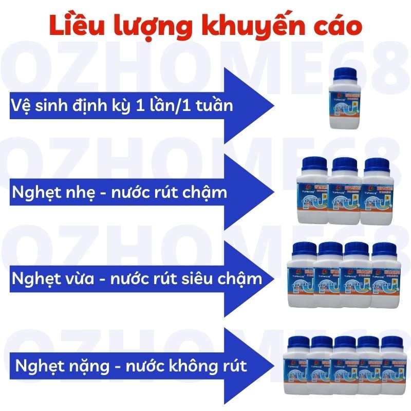 [Loại Cực Mạnh][Hộp Lớn] Bột Thông Tắc Cống, Đường Ống, Bồn Cầu, Bồn Rửa Mặt..Xử Lý Triệt Để Cặn Bã, Chất Thải Hữu Cơ