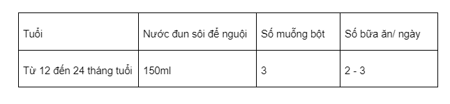 sua-bot-hismart-so-3-800gr