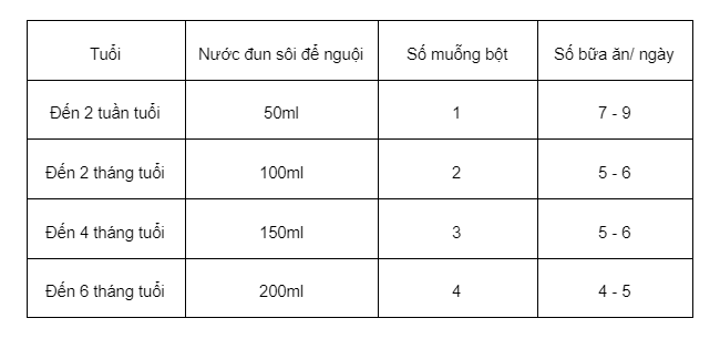 Sữa bột hismart số 1 800gr