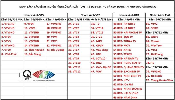 DANH SÁCH KÊNH KỸ THUẬT SỐ TÍCH HỢP TRONG TIVI