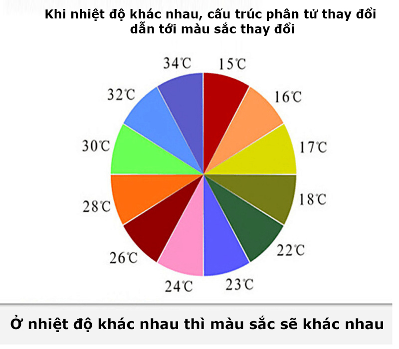 Nhẫn đổi màu theo nhiệt độ