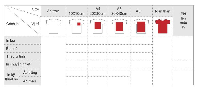 bảng báo giá in áo thun theo yêu cầu
