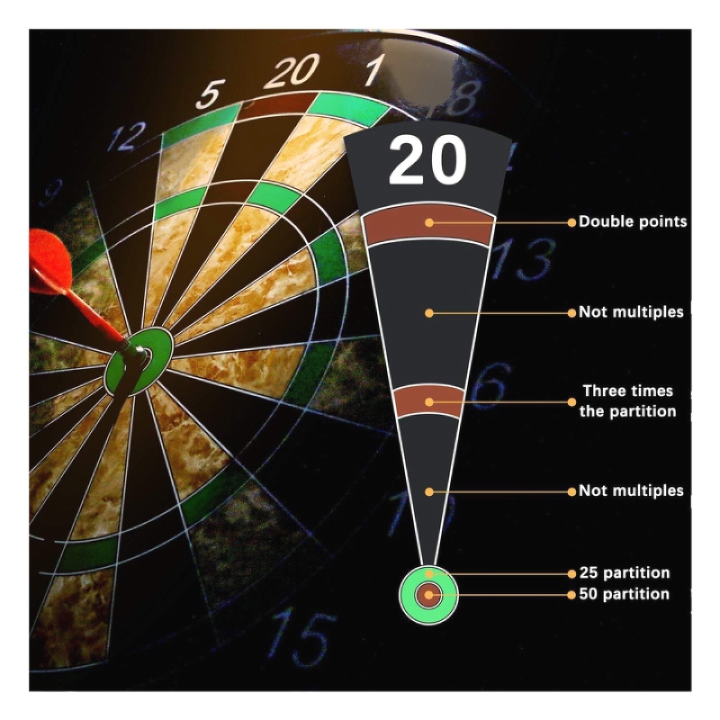 Khi chơi phóng phi tiêu - Bảng Phi Tiêu Nam Châm(Magnet DartBoard) giúp ích gì cho chúng ta?  Phi tiêu là một môn thể thao thường được chơi tại gia đình hay trong văn phòng hiện đại, giúp người chơi giảm căng thẳng, mệt mỏi do áp lực học tập và công việc. Để thành công trong trò chơi này cần có sự kết hợp linh hoạt giữa cơ bắp và các khớp ngón tay, cổ tay và khuỷ tay. Chính vì vậy, phi tiêu cũng cải thiện khả năng kiểm soát chính xác các dây thần kinh cơ bắp.   Phi tiêu cũng có thể làm giảm mệt mỏi thị giác và "tập thể dục" thị lực, rất phù hợp để thư giãn mắt với những người thường xuyên sử dụng máy tính. Không chỉ dừng lại là một trò chơi, phi tiêu còn là một bài tập vận động cho toàn bộ cơ thể.   Thường xuyên chơi phi tiêu cũng có thể điều chỉnh trạng thái tinh thần, nâng cao tâm trạng và tâm lý một cách tốt nhất.   Là một trò chơi thú vị và đầy thử thách, xây dựng sự phối hợp tay và mắt mạnh mẽ. Tạo cảm giác thích thú khi chinh phục được những điểm số mới.