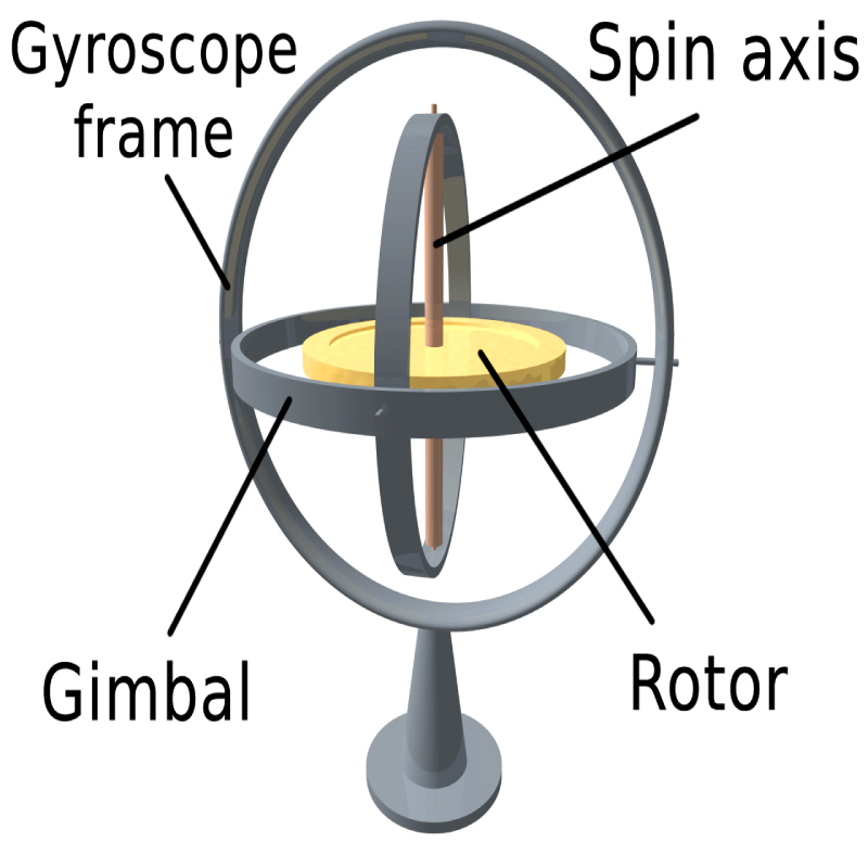 Con quay hồi chuyển (Gyroscope)