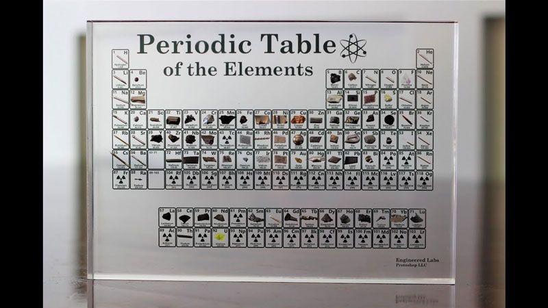 Bảng tuần hoàn các Nguyên tố Hóa học Heritage Periodic Table of Elements, Made in USA, Acrylic Periodic Table with Real Samples