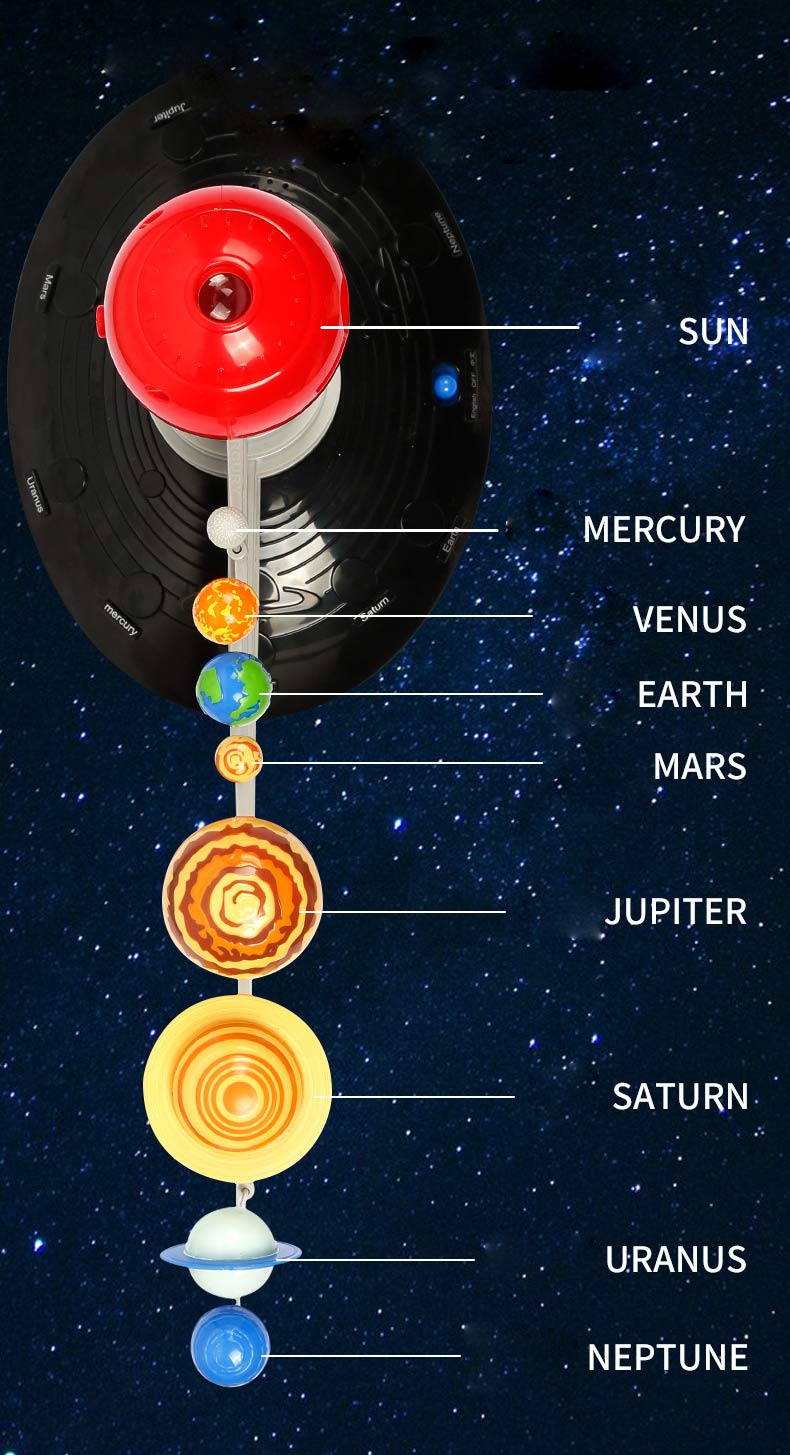 BỘ LẮP RÁP STEM MÔ HÌNH HỆ MẶT TRỜI XOAY CÓ ĐÈN FUNNY STEAM SCIENCE SOLAR SYSTEM