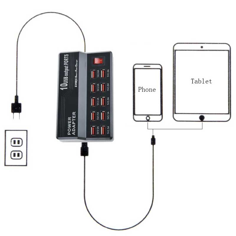 Bộ sạc 10 cổng USB Bộ sạc đa cổng Bộ sạc điện thoại di động máy tính bảng