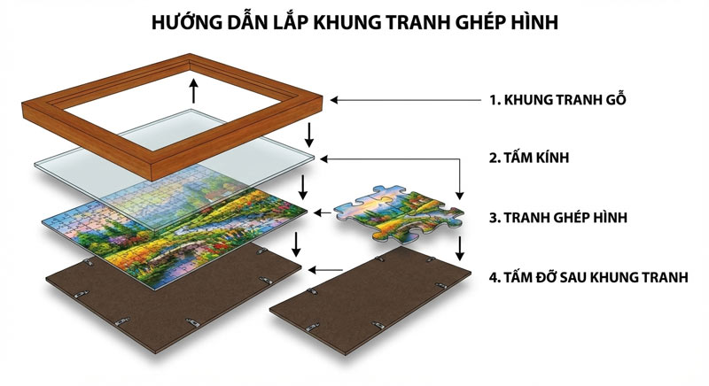 Lam-Tranh-Ghep-Hinh-Sieu-To-Khong-Lo-In-Tranh-Ghep-Go-Mica-Theo-Yeu-Cau-6.jpg