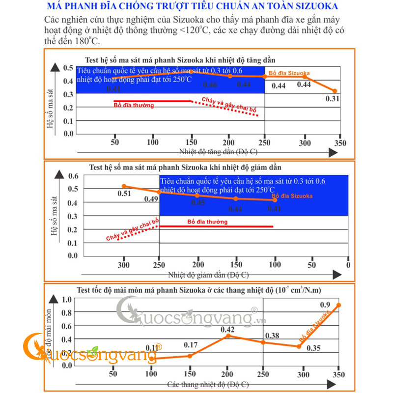 Má phanh đĩa chống trượt Lead, Spacy 125, @Stream, Dylan, @, Sh đời cũ, Future I trước, Wave đời cũ PADSZK05 hiệu Sizuoka