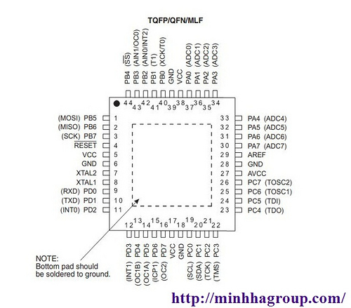 ATmega16-16AU TQFP44