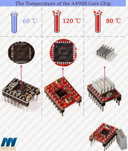 Module Điều Khiển Động Cơ Bước A4988 35VDC 2A