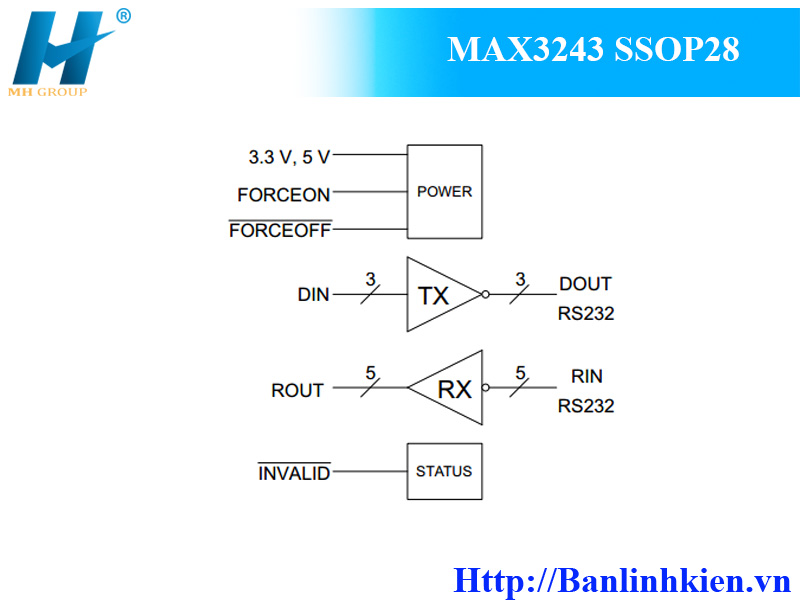 MAX3243 SSOP28